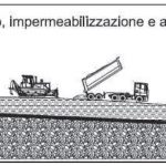 Rappresentazione grafica della modalità di impermeabilizzazione delle pareti della discarica (2).